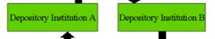 Depository Institution A & B holder image